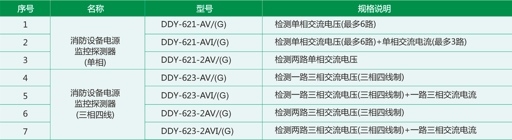 DDY-620G系列消防設備電源監控探測器